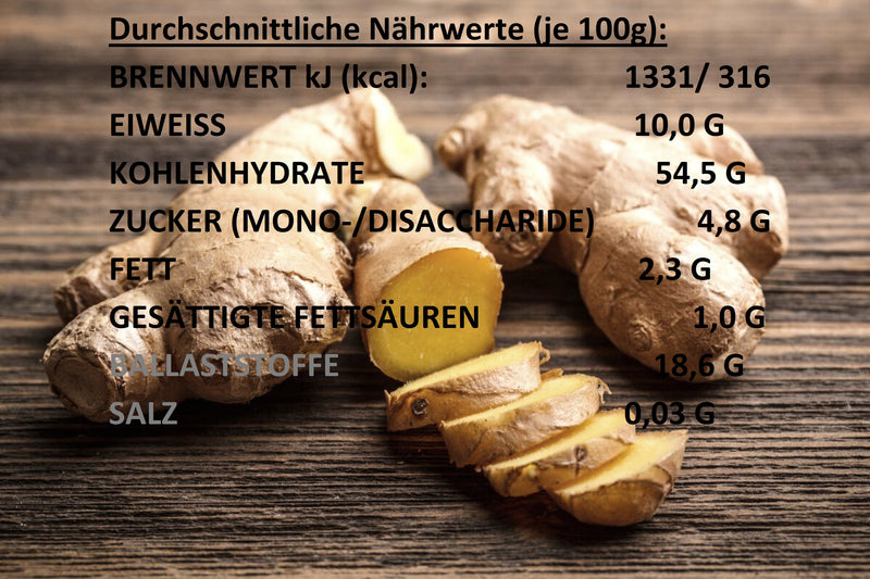 Ingwer geschnitten