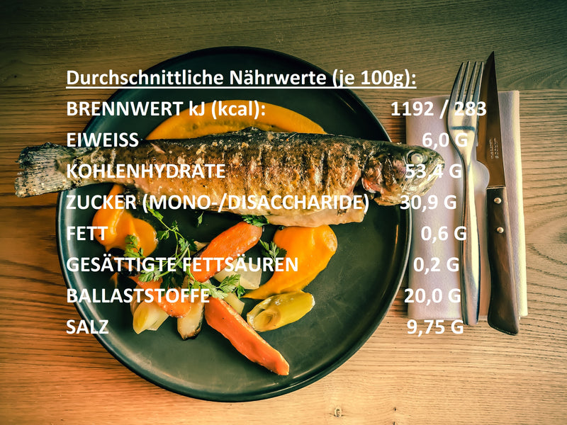 Fischgewürz