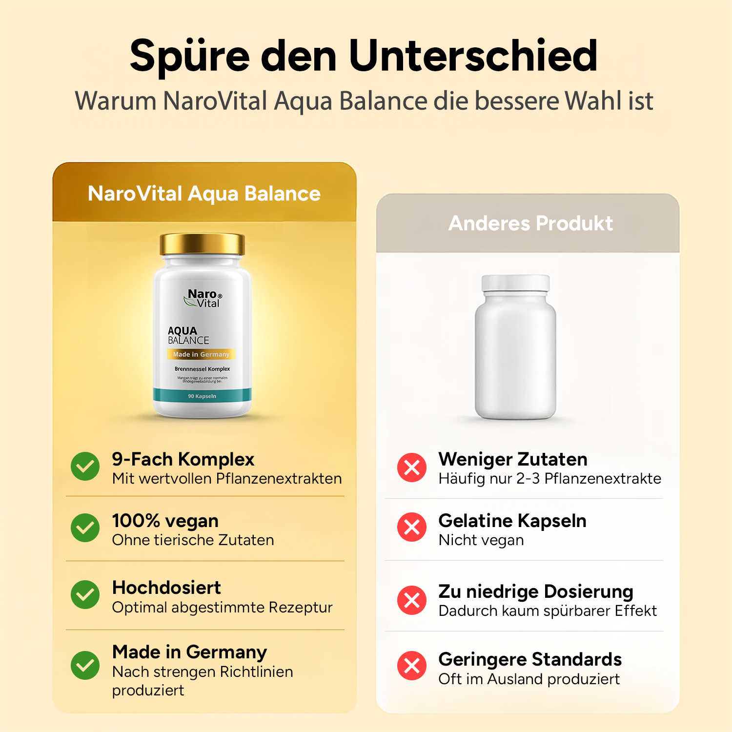 Aqua Balance - Brennnessel Komplex
