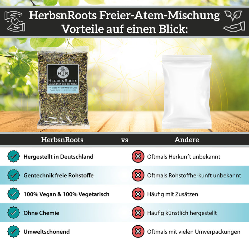 Free breath mix savings set 10 + 1 free