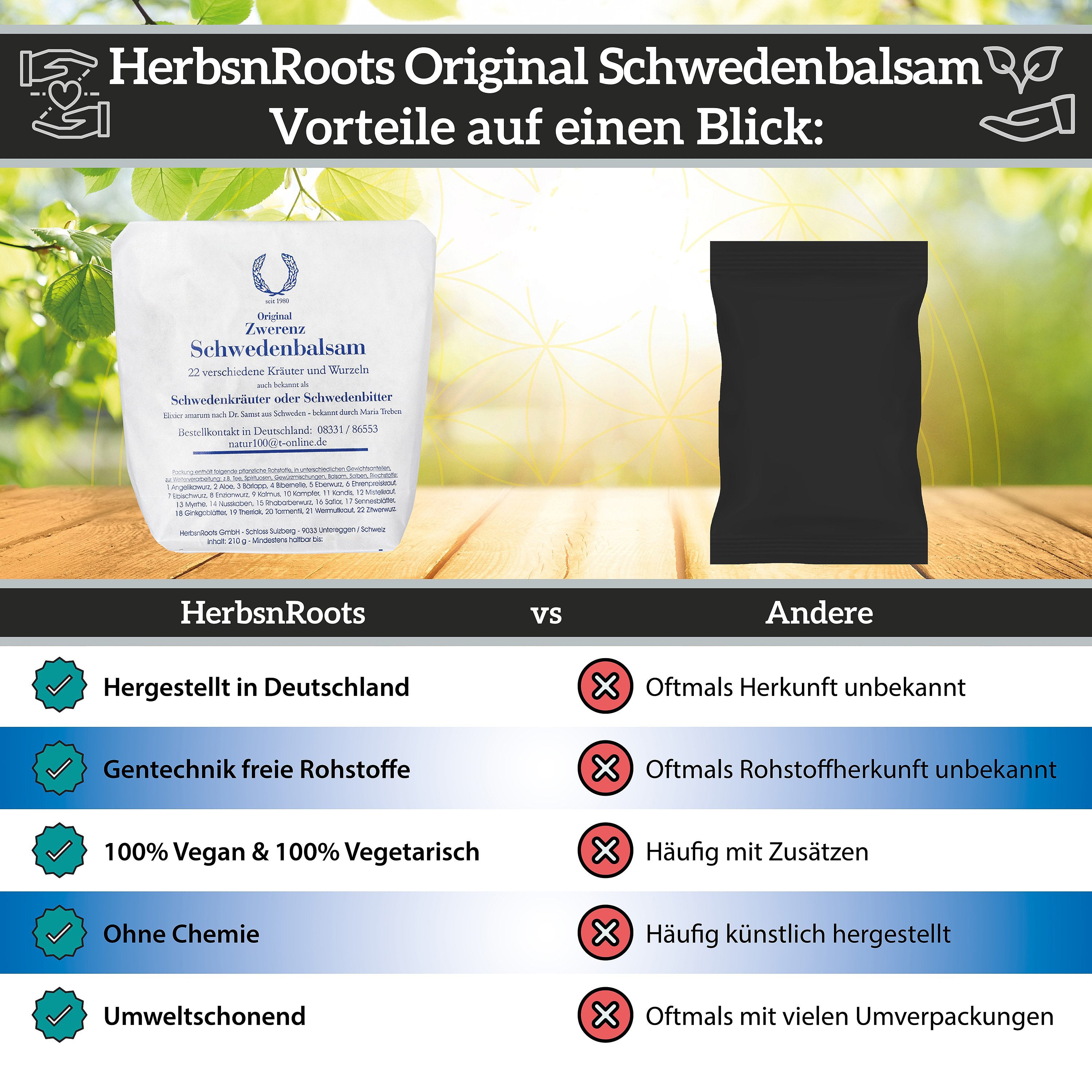 Original “Zwerenz Swedish Balm "