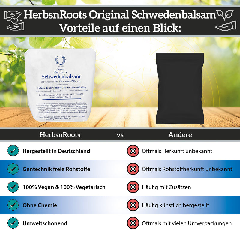 Sparset | Schwedenbalsam 10+1 gratis